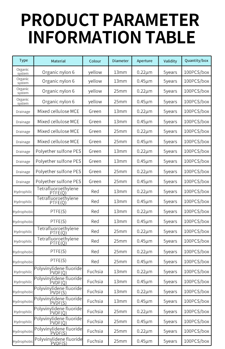 Filter Series Needle Filter