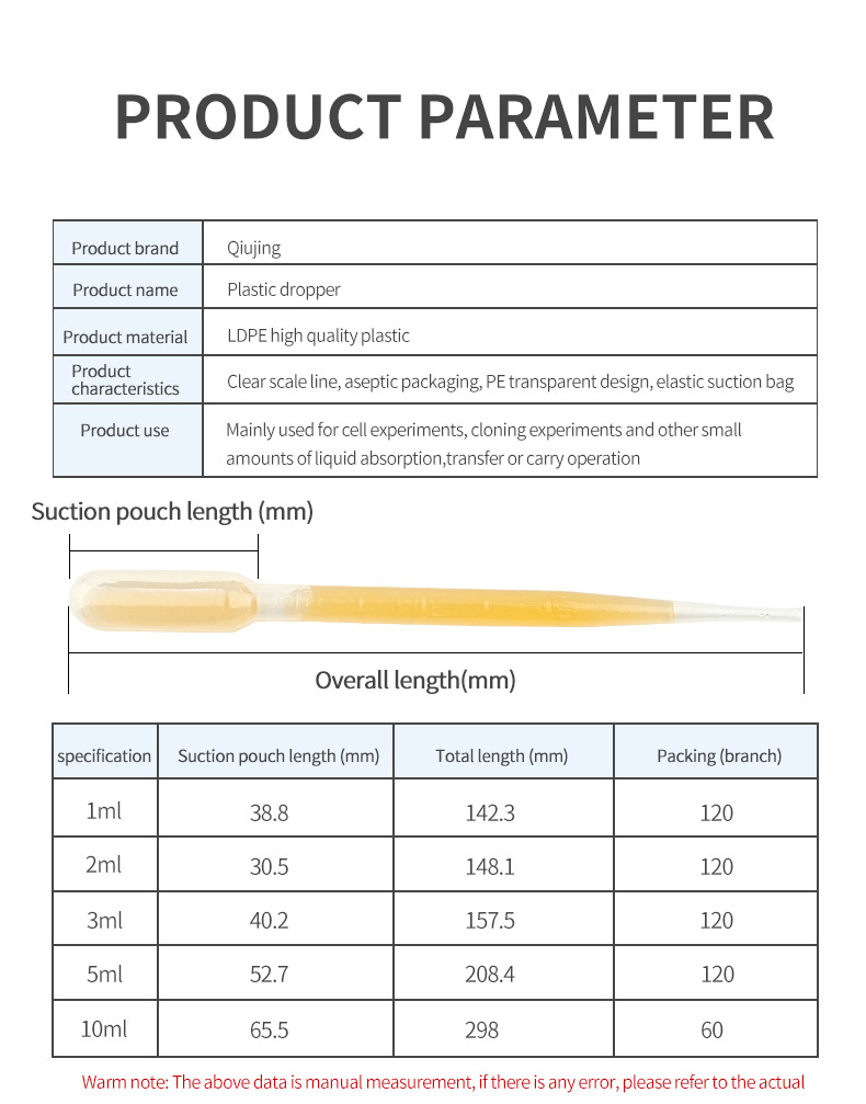 Dropper Series Sterile Dropper