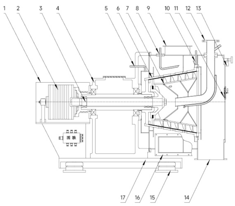 LLW Horizontal screen worm centrifuges