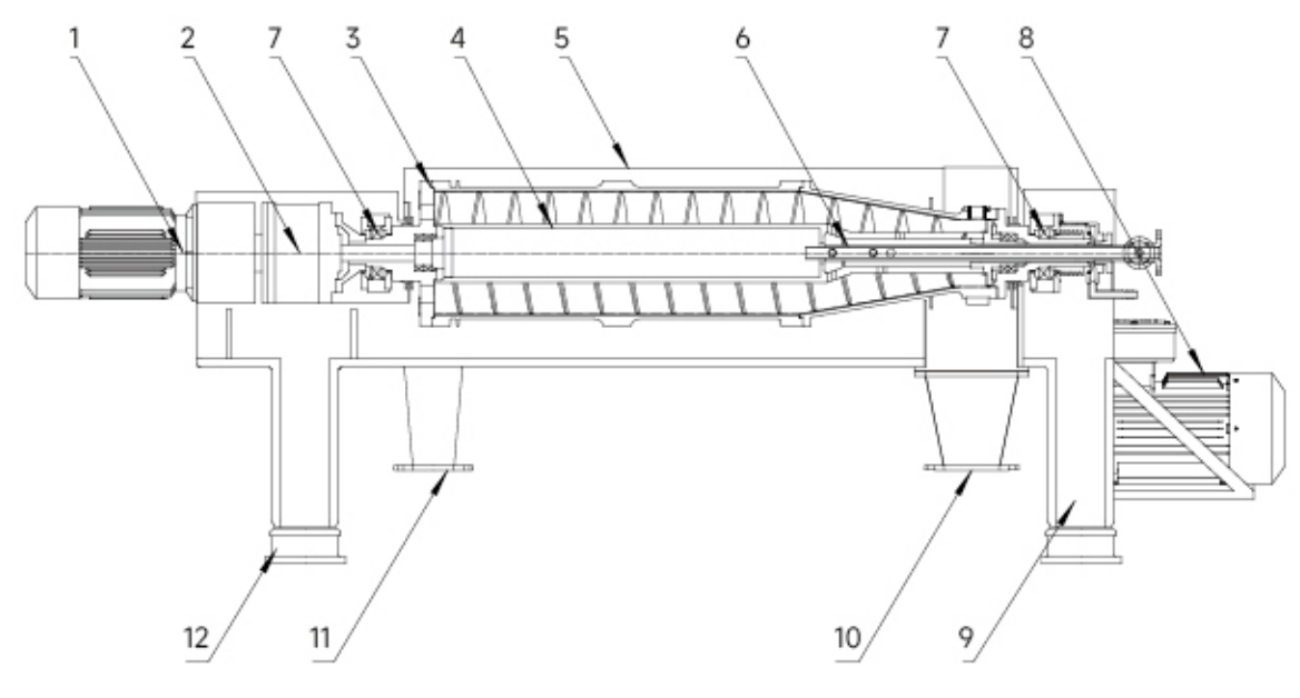 LW decanter centrifuges