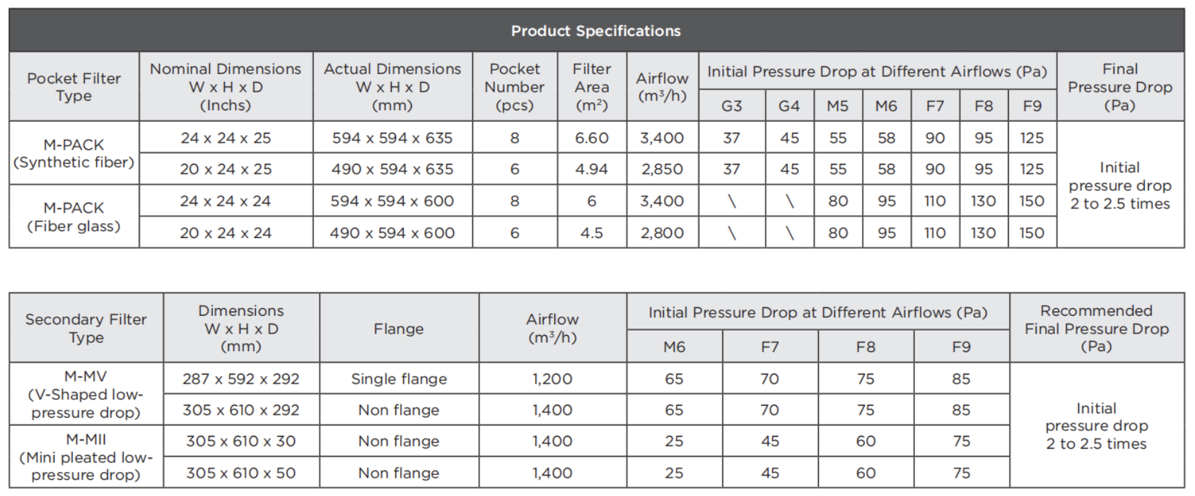 M-PACK Pocket filter ( synthetic fiber)
