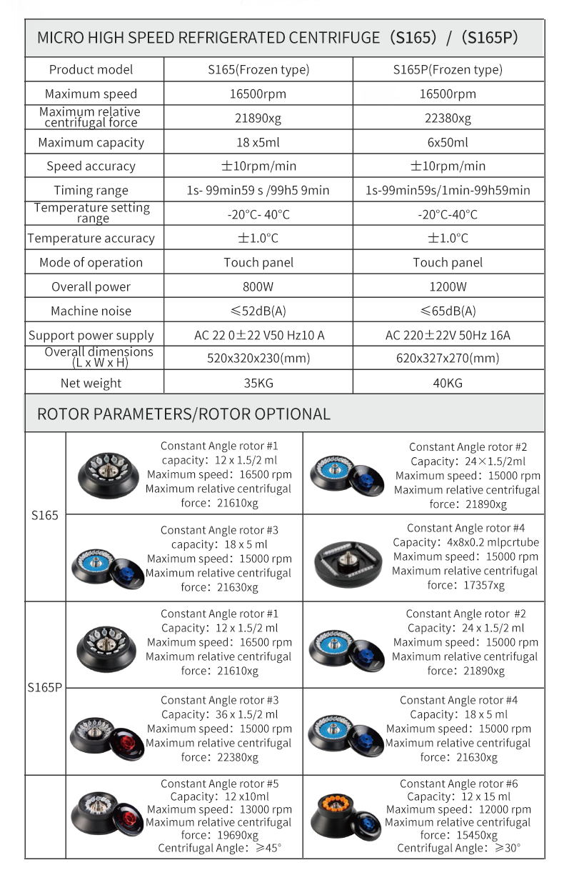 Serene series micro high speed refrigerated centrifuge Serene series micro high speed refrigerated centrifuge