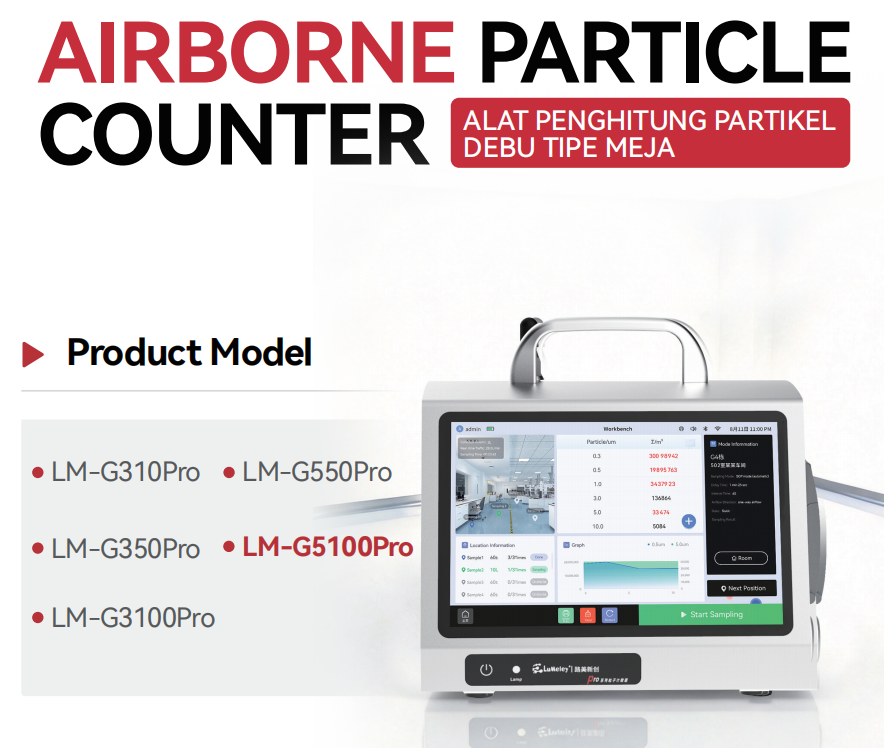 Particle Counter