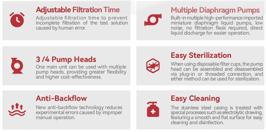 Microbial Limit Tester